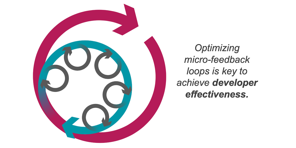 Maximizing Developer Effectiveness Review